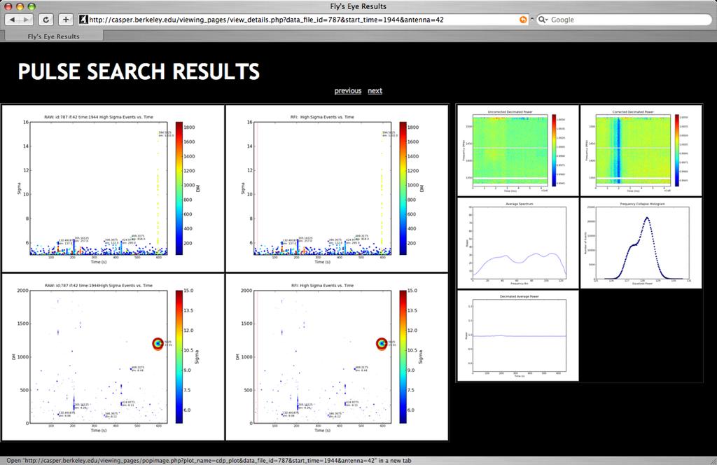 Example Preliminary Results 48 hours of observations, 44 spectrometers, minute sets, 9 plot