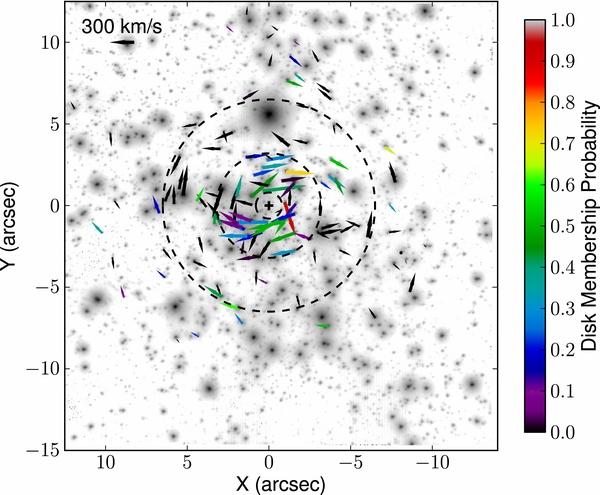 0. nuclear star clusters (NSCs) Very young stars (aka clockwise disc) - between 0.04 and 0.5 pc ~ 10^4 Msun - age ~ 2 8 Myr - eccentricity ~ 0.3 +/- 0.1 - top-heavy MF (slope~1.
