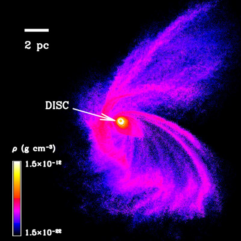 2. formation and dynamics of stars in the central parsec Stars can form in a gas disc, born from the disruption of a molecular cloud INGREDIENTS: * A