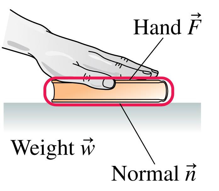 Example 5.9 Normal force on a pressed book A 1.2 kg book lies on a table. The book is pressed down from above with a force of 15 N. What is the normal force acting on the book from the table below?