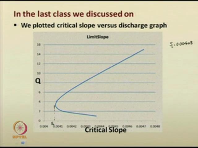 (Refer Slide Time: 03:09) In the last class, when we suggested about the discussing on the transitional depth and all, we have suggested or we have evaluated critical slope curve versus the discharge