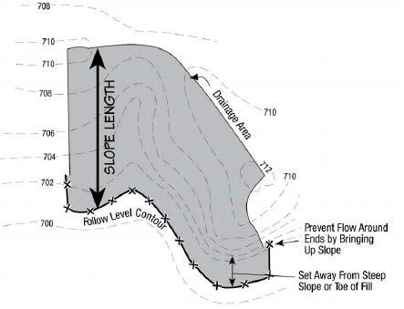 Erosion and Sediment Control