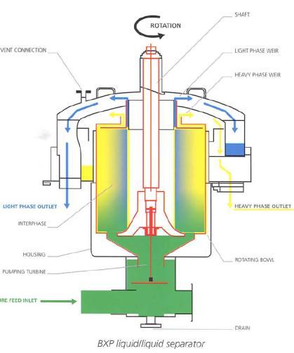 Gas Membrane Reactor