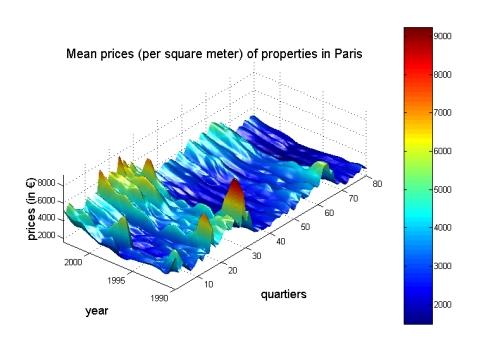 meter of properties in Paris (199-23)