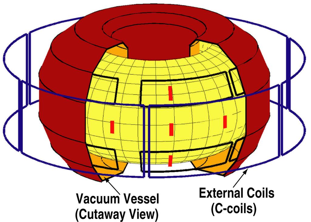DIII D INTERNAL CONTROL COILS ARE PREDICTED TO PROVIDE STABILITY AT HIGHER BETA Inside vacuum vessel: Faster