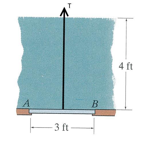 PROBLEM 1 (20 points) Prob. 1 questions are all or nothing. Please show all work. 1A. A square stopper AB with 3 ft sides is to be removed using a cable as shown.
