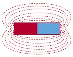 Magnetic Fields (cont d.) Figure 9-6.