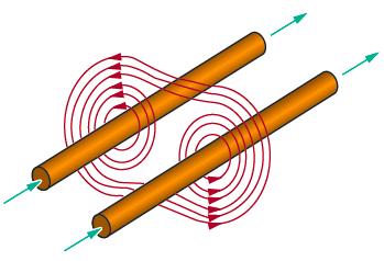 each other, the resulting magnetic fields repel each other. Figure 9-10.