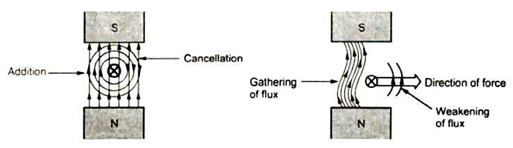 Interaction of fluxes and
