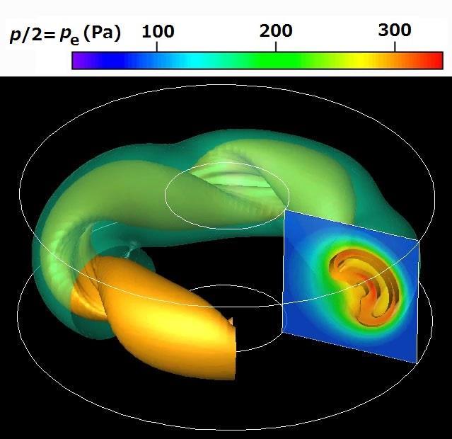 Comparison of the experimental and computed flux surfaces Left: reconstructed magnetic surface shape using SXR imaging and CT technique during QSH phase in RELAX.