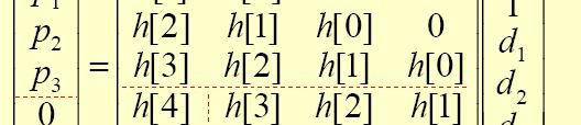 Structure Verification Evaluate above convolution sum for 0 n 6: p 0 = h[0] p 1 = h[1] + h[0]d 1 p 2 =h[2] +h[1]d 1 +h[0]d 2 p 3 = h[3] + h[2]d 1 + h[1]d 2 + h[0]d 3 0 = h[4] [ ] +