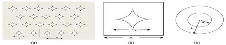 Dispersion Properties of Photonic Crystal Fiber with Four cusped Hypocycloidal Air Holes in hypocycloid is equal to area of circle radius a).