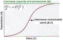 How Populations Grow Exponential Growth when a population increases by a fixed % each year, J curve Logistic Growth describes how a population s exponential