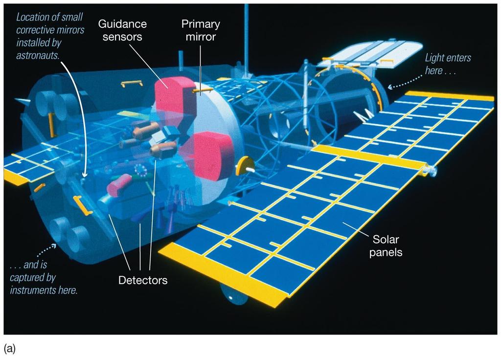 5.1 Optical Telescopes The Hubble