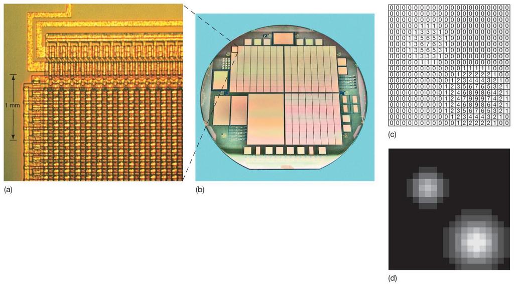 5.3 Images and Detectors Image acquisition: Charge-coupled devices