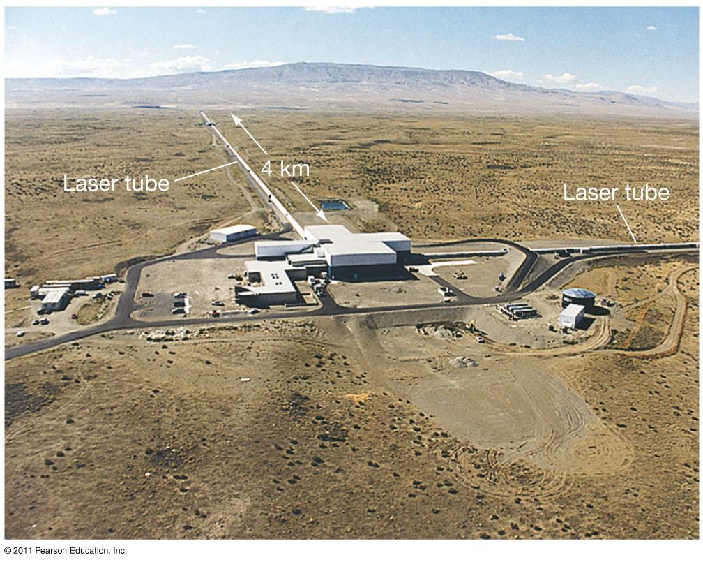 Discovery 22-1: Gravity Waves: A New Window on the Universe This figure shows LIGO, the Laser Interferometric Gravitywave