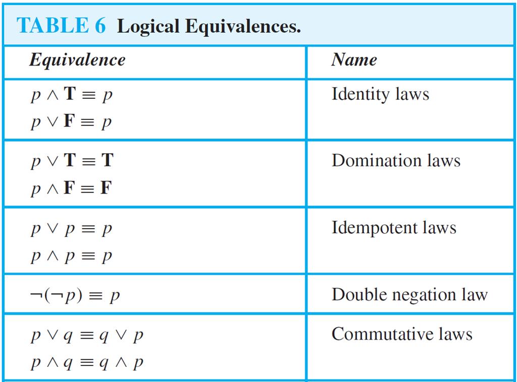 Propositional Equivalences Logical Equivalences ECOM
