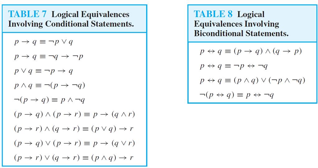 Propositional Equivalences Logical Equivalences ECOM