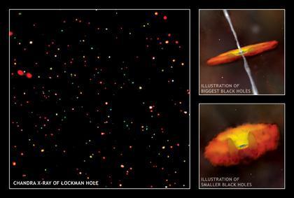 What are we trying to learn? X-ray: NASA/CXC/U. Wisconsin/A.Barger et al.