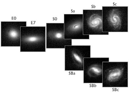 galaxies spirals S ellipticals E