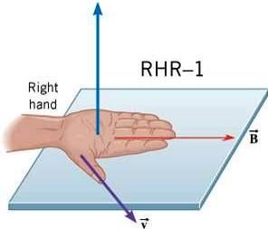 21.2 The Force That a Magnetic Field Exerts on a Charge Right Hand Rule No. 1.