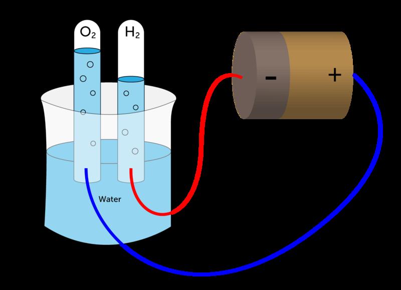 www.ck12.org Concept 1. Types of Chemical Reactions FIGURE 1.4 A decomposition reaction occurs when an electric current passes through water.
