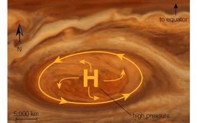 Inside Jupiter Comparing Jovian Interiors Core is thought to be made of rock, metals, and hydrogen compounds Core is about same size as Earth but 10 times as massive Models suggest cores of jovian