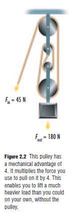 9 EXAMPLE It takes 45 N to lift a 180 N box with a pulley. What is the mechanical advantage of the pulley?