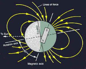 The Origin of Magnetic Fields on Uranus and Neptune Not massive enough to possess a liquid metallic hydrogen layer like Jupiter H 2 O