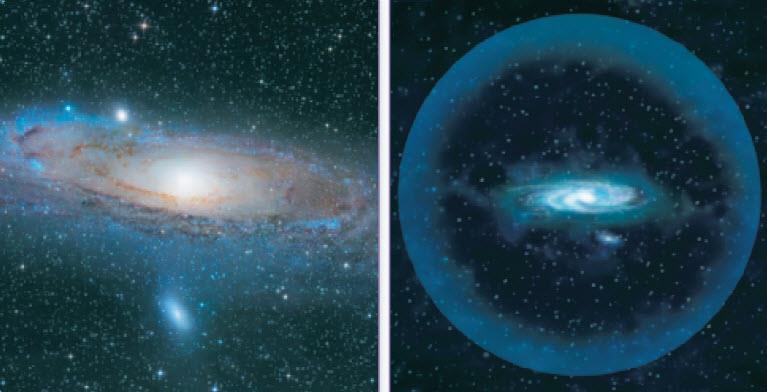 Dark Matter and the Andromeda Galaxy (Page 378) Using the estimated mass of the Andromeda galaxy, astronomers predicted the speeds of stars at various distances from its centre.