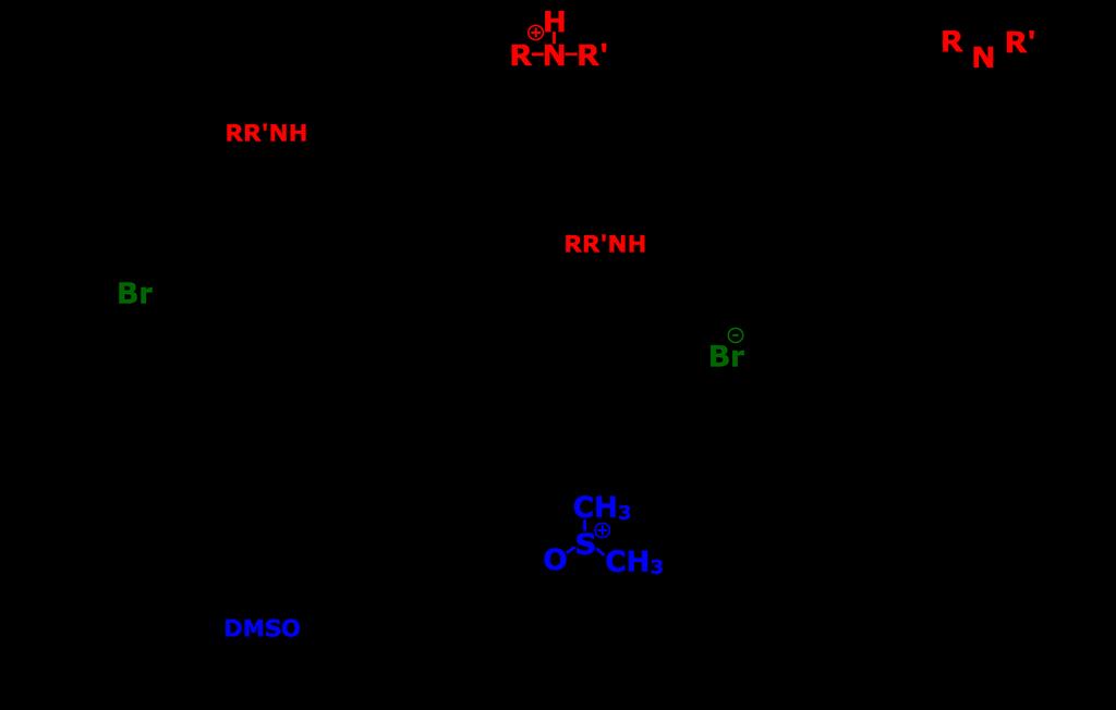 The above schematic representation conveys about reaction co-ordinates that distinguishes between mechanisms based on lifetime of intermediates.
