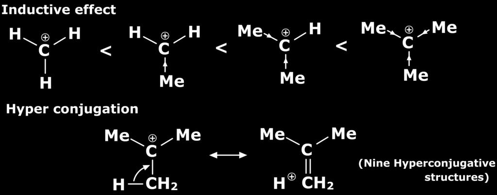 On the other hand for S N 1 mechanism as carbocation intermediate is stabilized by both inductive and hyper conjugative effect of methyl groups; therefore as the above series of halides is traversed