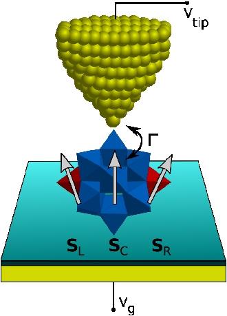 magnets Molecular transistor