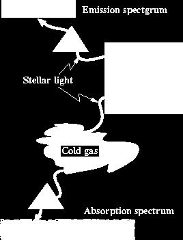 lines (absorption spectrum) silouette of a person in front of bright car light