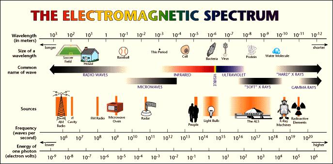 The electro-magnetic