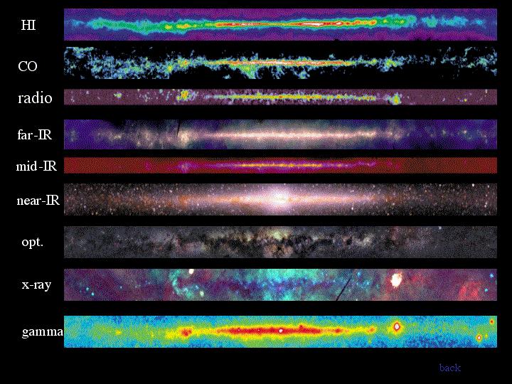 Milky Way galaxy --- astronomical