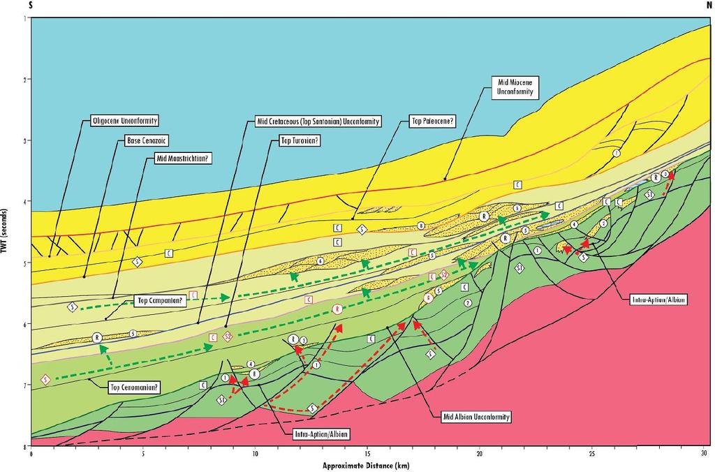 Petroleum System TRAP Stratigraphic, structural or a combination