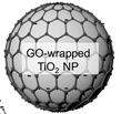 Preparation, Structure, and Function of Graphene Oxide/TiO2 A direct and simple method to combine graphene oxide (GO) with semiconductors would be through the process known as solution mixing.