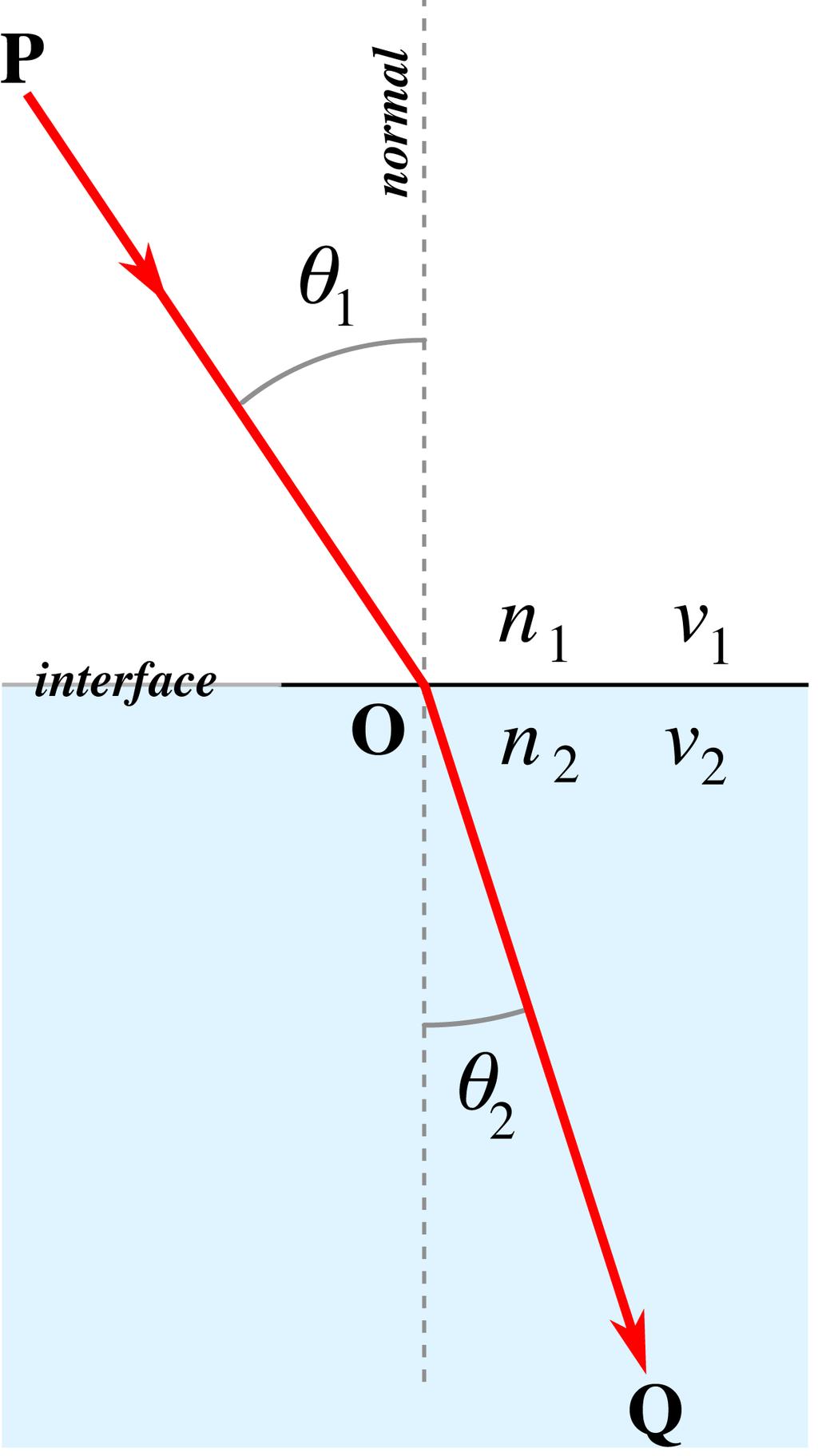 Fig. 8. The asymmetry factor of a material of n r = 1.33, like water as a function of size parameter and n r. From Hansen and Travis (1974). Fig. 7.