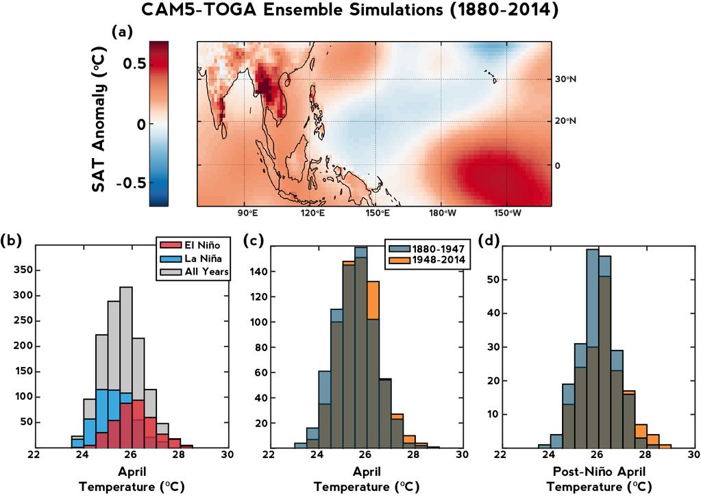 Supplementary Figure 5. Atmosphere-Only Ensemble Simulations Above: (a) Composite SAT of Aprils after the peak of El Niño events across all members from the CAM5-TOGA ensemble (n = 1).