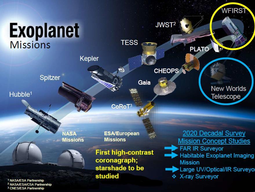 Mid-2020 Direct imaging of exoplanet atmospheres