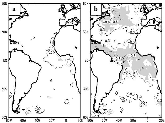 Figure 4. Correlation patterns of summer SST with the MSC index for the periods of (a) 1958 1977 and (b) 1980 2001. Areas with correlations that are significant at the 95% confidence level are shaded.