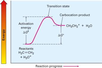 Describing a Reaction: Bond Dissociation Energies Glycerol vs. ATP reaction with water Bond broken in ATP is substantially weaker than the bond broken in glycerol-3-phosphate 6.