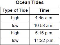 20. The table below shows the times of ocean high tides and low tides on a certain date at a New York State location. 22. The diagram below represents eight positions of the Moon in its orbit.