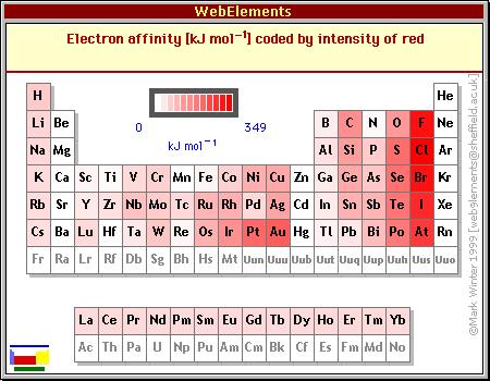 Among elements of each period, halogens gain electrons