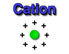 4. IONIC RADII Cation à positive ion Formation always leads to decrease in atomic radius Removal of