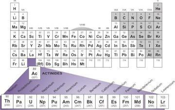 Another major step in the development of the periodic table à discovery of the actinides