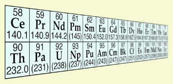 THE F-BLOCK ELEMENTS: LANTHANIDES AND ACTINIDES The f-block elements are between Groups 3 and 4 in the