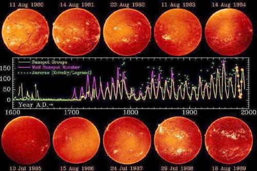return to updates The Cause of the Solar Cycle by Miles Mathis First published September 6, 2014 Extended September 24, 1014 One of my readers sent me a link to wonderful new data from NASA.