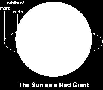 A Red Giant finally cools